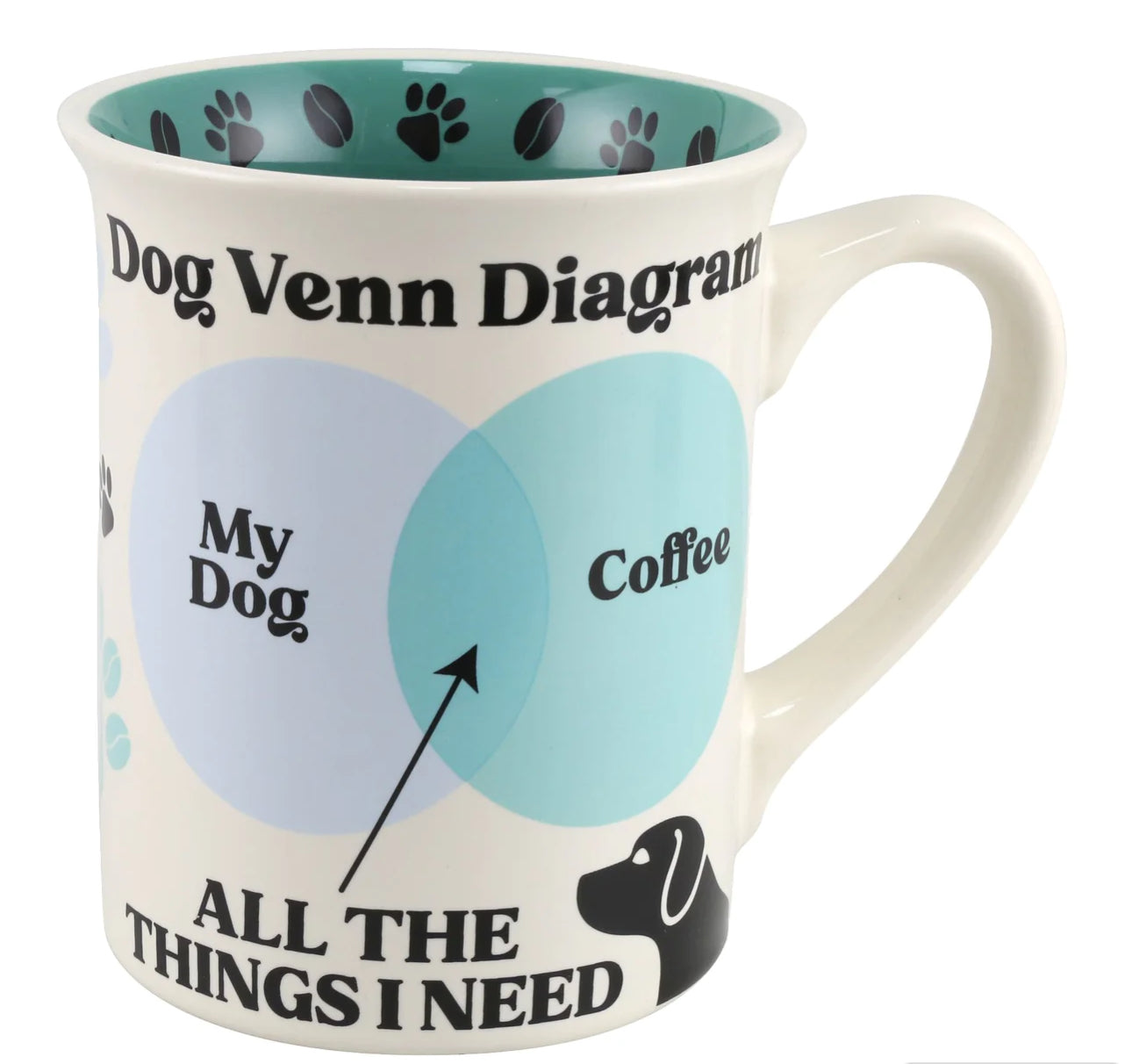 Dog Venn Diagram Mug