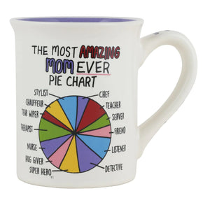 Mom Pie Chart Mug